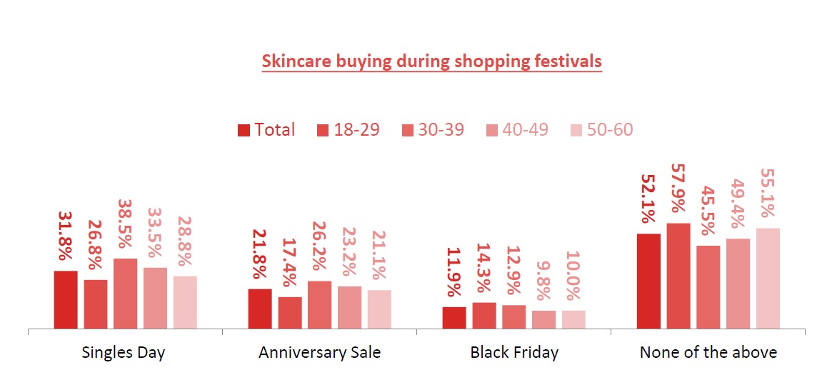 Chart 1